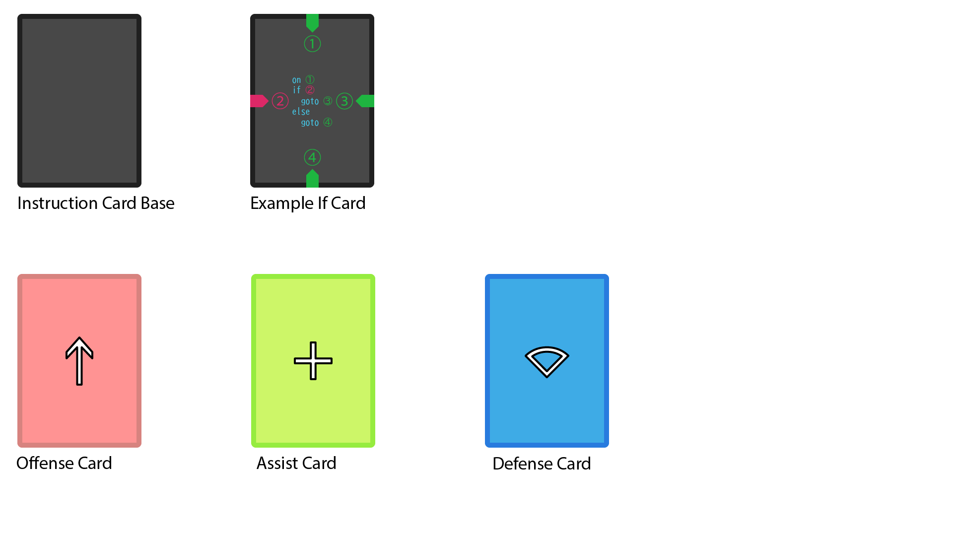 Neon style visuals for Flowgram. The blank card is greyscale, with a very dark border and a slightly dark background. To the right is a card representing the if-then-else control flow, with the top, right, and bottom lines being green control flow lines, and the left line being a magenta boolean line. In the center of the card is text describing how the card should be interpreted. Additionally, offense, assist, and defense cards are displayed, with the offense card having a red background and a white upwards arrow, the assist card having a green background with a white plus, and the defense card having a blue background with a white wedge.