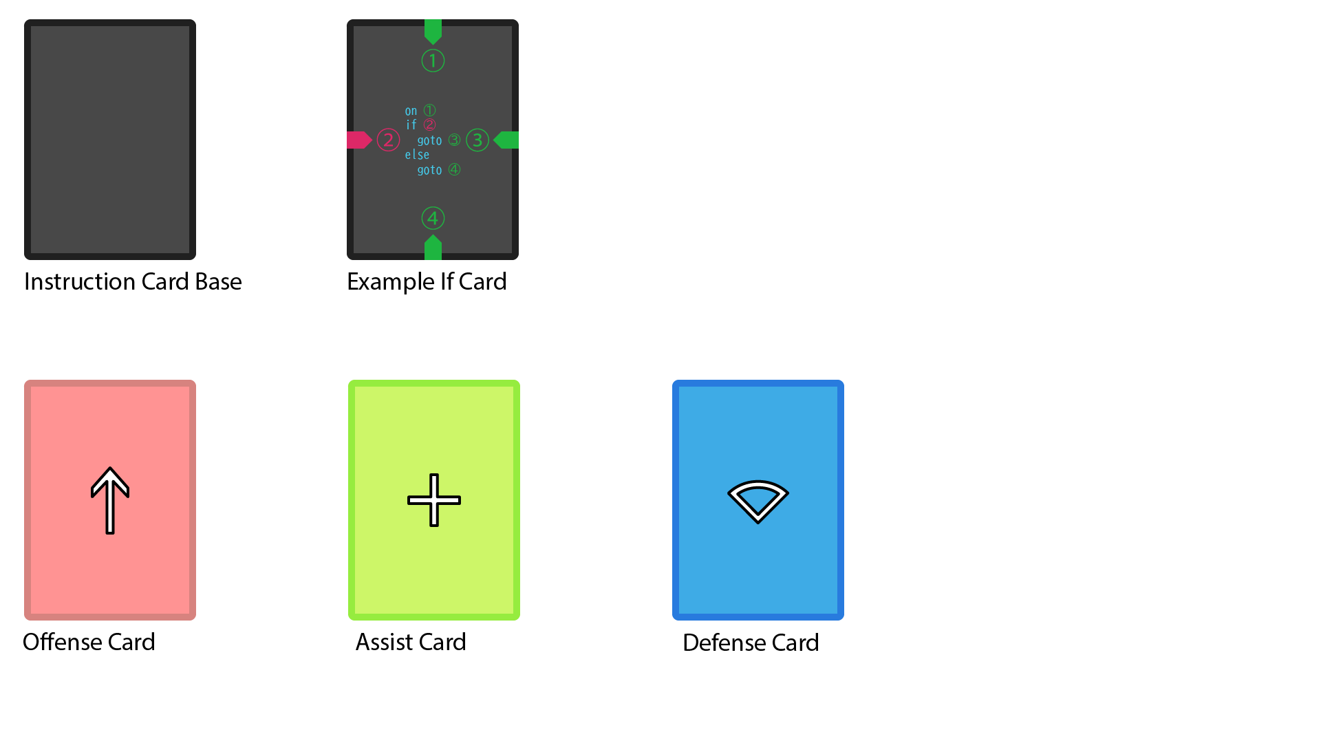 Neon style visuals for Flowgram. The blank card is greyscale, with a very dark border and a slightly dark background. To the right is a card representing the if-then-else control flow, with the top, right, and bottom lines being green control flow lines, and the left line being a magenta boolean line. In the center of the card is text describing how the card should be interpreted. Additionally, offense, assist, and defense cards are displayed, with the offense card having a red background and a white upwards arrow, the assist card having a green background with a white plus, and the defense card having a blue background with a white wedge.